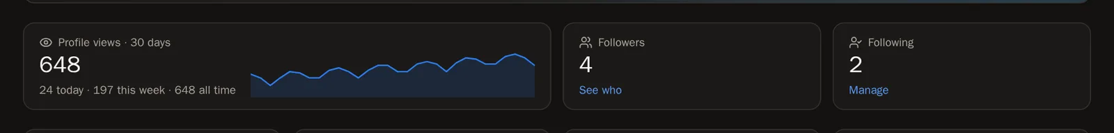 Screenshot of Your reach